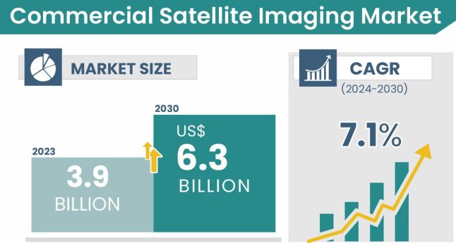 Commercial-Satellite-Imaging-Market-Insights